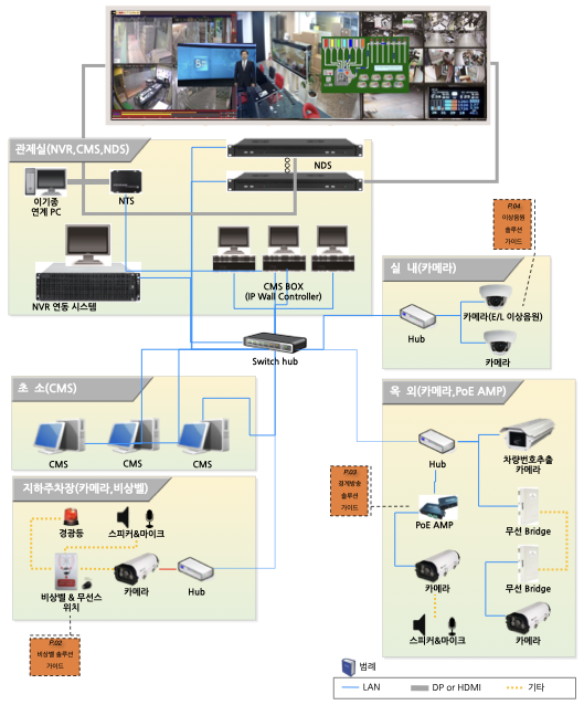 비츠에스앤지 제품의 기본 구성 소개