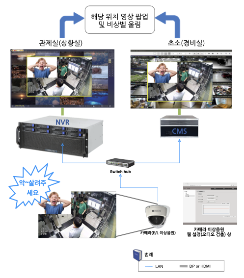 이상 음원 메라 EM-IHD(F28) 솔루션 가이드